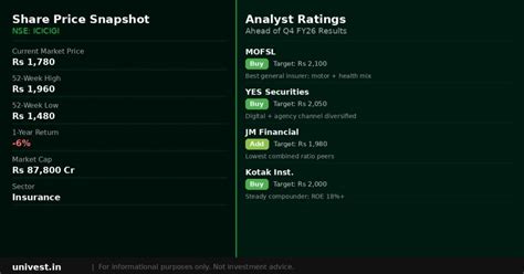 ICICI Lombard General Insurance Q4 Results 2026: Date, Revenue, PAT and ...
