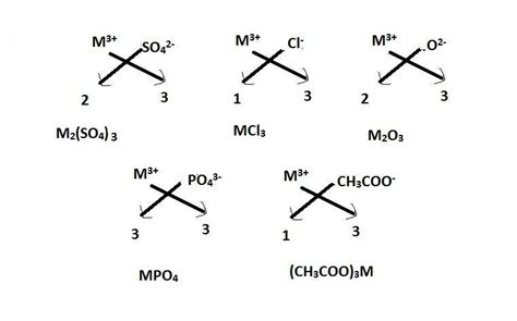 [Solved] The formula of the sulphate of an element M is M2(SO4)3.Write ...