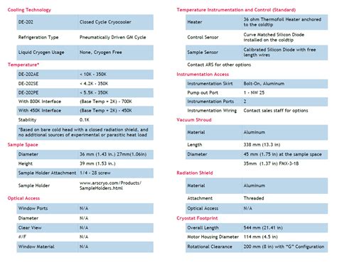 DMX-3-1 Specifications — Advanced Research Systems