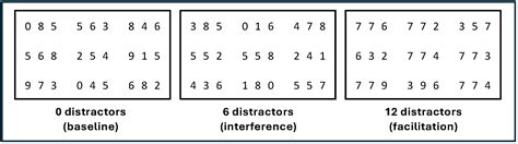 Relational Integration and Attentional Control Are Crucial to Fluid ...