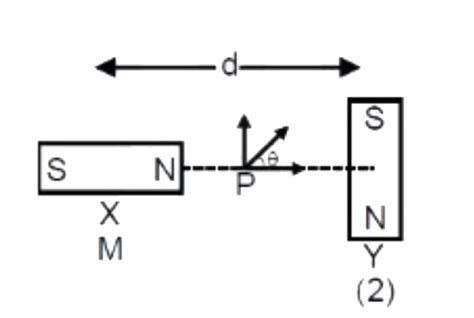 Two magnetic dipoles X and Y are kept at a distance d apart, with their ...