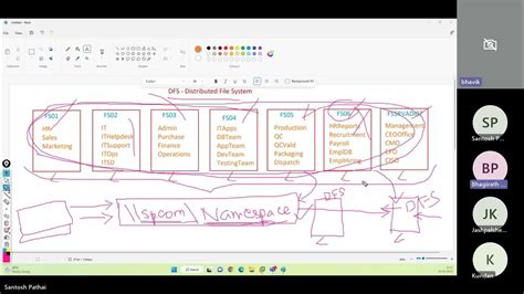 Windows Distributed File System 的图像结果