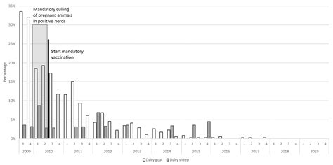 Dairy Sheep Played a Minor Role in the 2005–2010 Human Q Fever Outbreak ...
