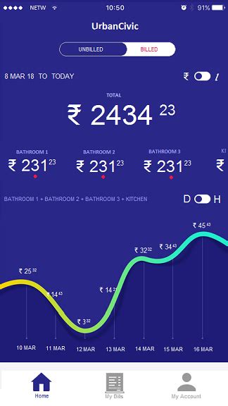 Ultrasonic Smart Wireless Water Meter | now Rs 7999