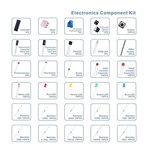 Electronics Component Basic Starter Kit E4-2 Starter Kit for Resistor ...