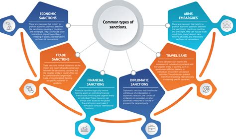 Sanctions Risk – AML Compliance | Arctic Intelligence