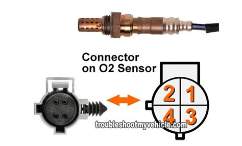 Image result for O2 Sensor Simulator