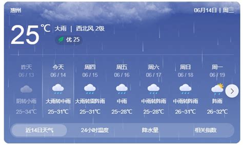 强对流天气来袭！本周惠州进入“龙舟水”降雨集中期_惠州新闻网