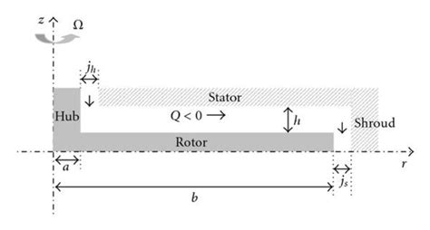 Image result for Decreasing Linear Function Example