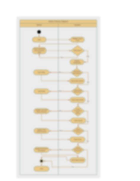 Image result for Librarian Management System Activity Flow Chart