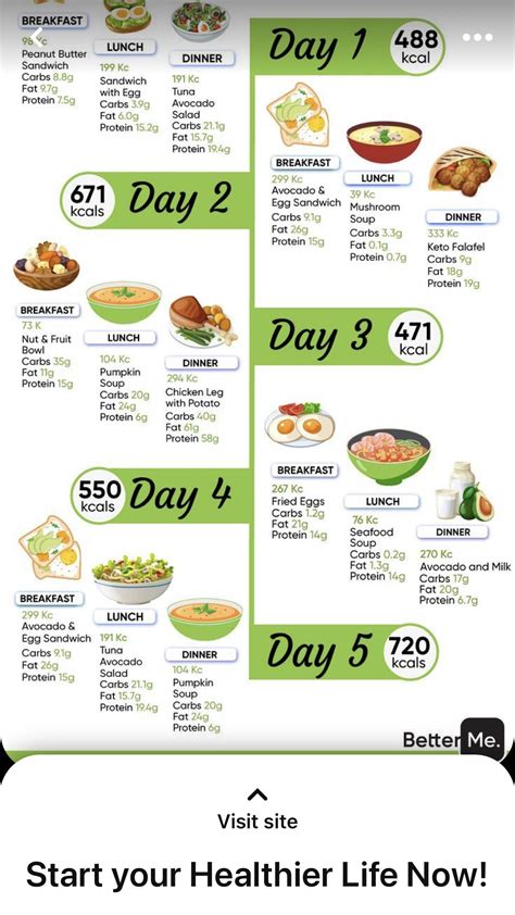 Wegovy meal plan mounjaro meal plan ozempic meal plan semaglutide diet ...