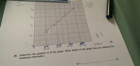 Image result for How to Draw Gradient Graph From Function Graph Doubtnut