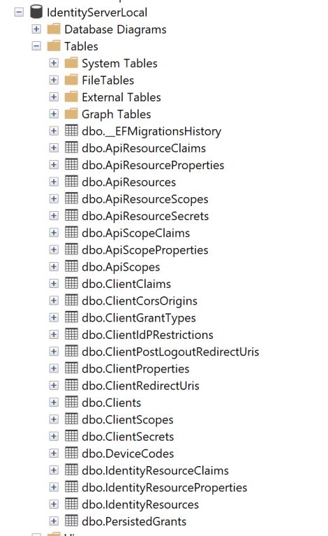 SQL DataTable 的图像结果