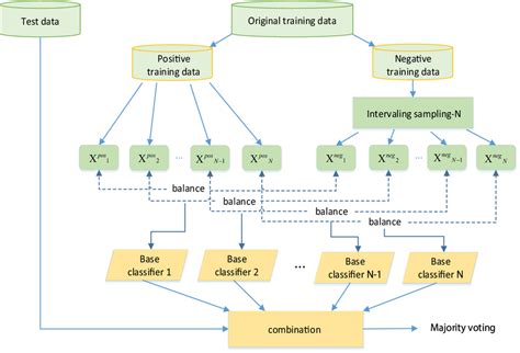 Image result for How Classifier Work
