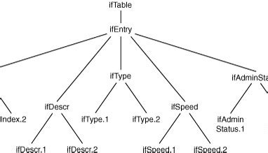 Image result for PySNMP Example