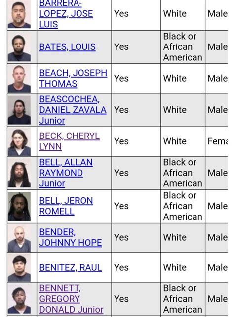 Notice That The Kenosha Jail Roster Is A Little Different? Here's Why ...