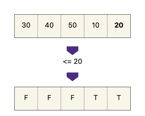 Rotated Sorted Array 的图像结果