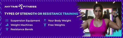Types-of-Strength-or-Resistance-Training - Anytime Fitness