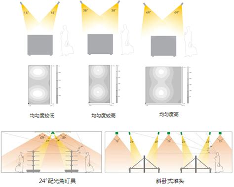 涓撳垱绌洪棿琚 瘎涓?018骞村害骞夸笢鐪丄绾т紬鍒涚┖闂?- 资讯频道