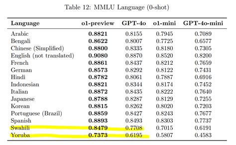 Openai O1 的图像结果