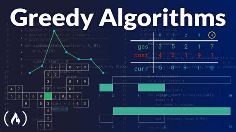 Image result for Algorithms Freecodecamp
