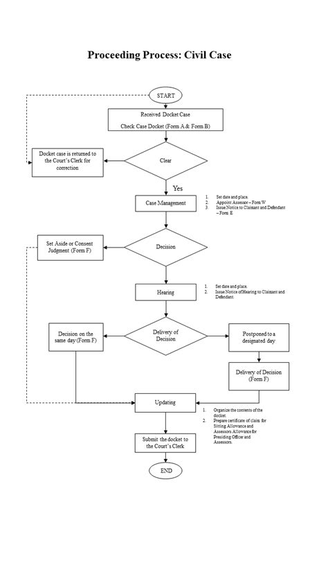 Image result for Court Process Steps