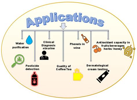 Biosensors | Special Issue : Nanomaterial-Based Biosensors and Their ...