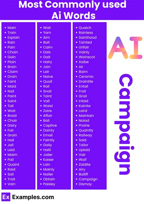 450+ Ai Words: Meaning , PDF
