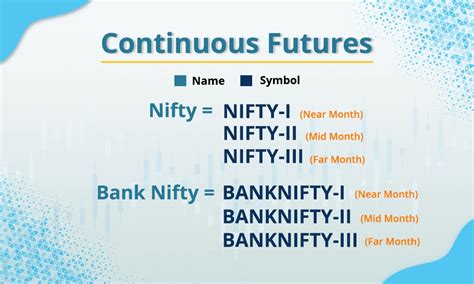 How to use the symbols for trading|Symbols list and format for TrueData