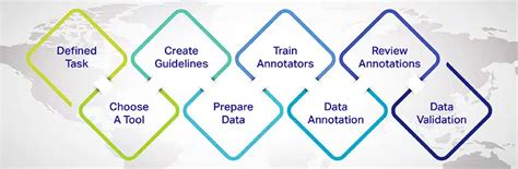 Annotation for Machine Learning Illustartion 的图像结果