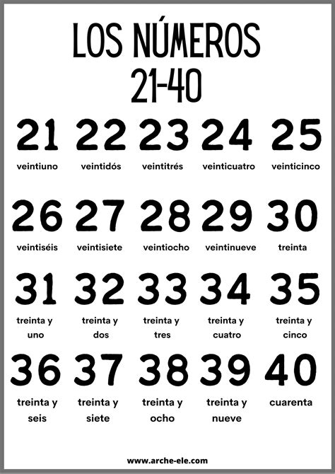 LOS NÚMEROS DEL 0 AL 100 | Aprende Español | ELE | Arche-ELE
