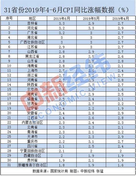上海消费者物价指数由涨转降