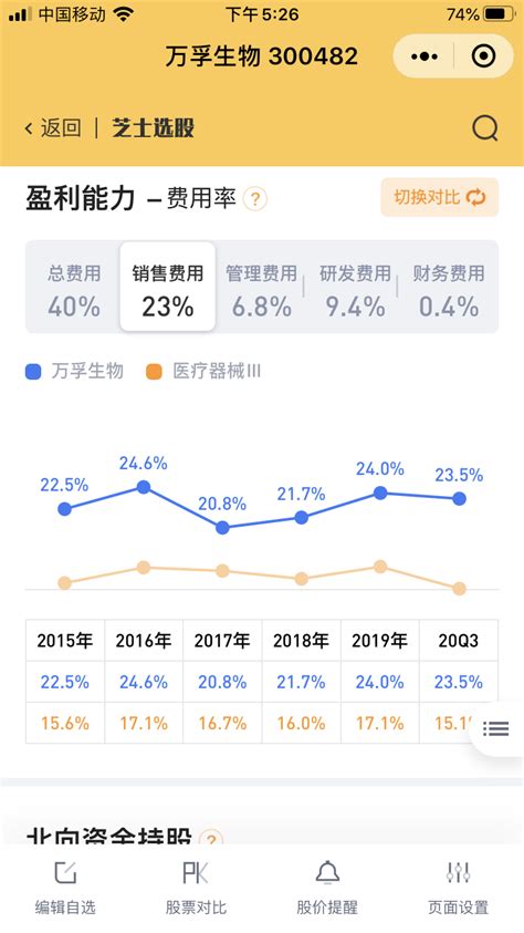 Wondfo万孚生物品牌资料介绍_万孚生物怎么样 - 品牌之家