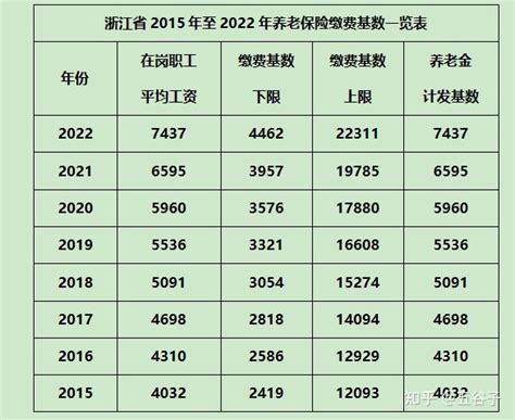 2017年河南省各地市平均工资最权威数据公布！ 2018社保缴费基数也将调整！