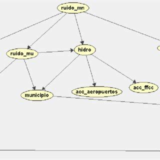 Bayesian Network Algorithm 的图像结果