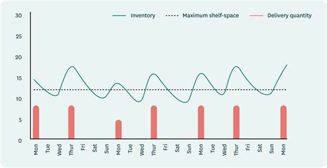 Retail Capacity 的图像结果