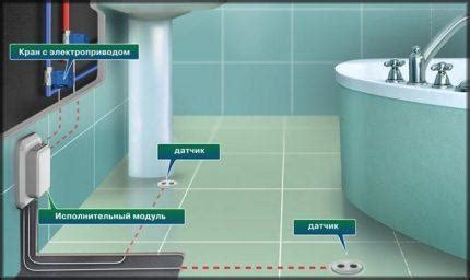 Датчик протечки воды: как работает, схемы подключения, делаем сами