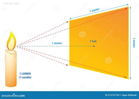 Lumens Lux Candela Illustration Measurement Concept. Eps Vector Stock Illustration ...