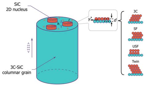 Metals | May 2022 - Browse Articles
