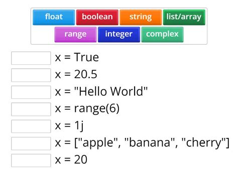 Image result for PYHTHON Data Types Table with Examples