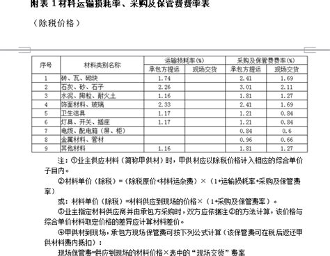 2016年河南市政工程预算定额（2141页）-清单定额造价信息-筑龙工程造价论坛