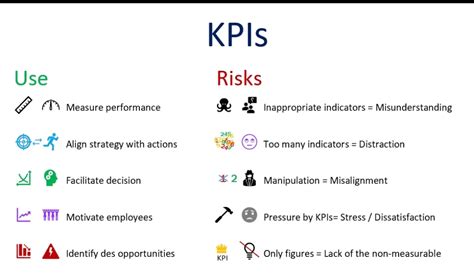 Performance Measurement Examples 的图像结果
