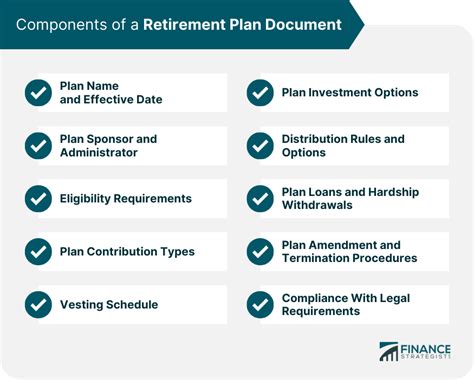 https://www.financestrategists.com/uploads/Components_of_a_Retirement_Plan_Document.png?utm_source=chatgpt.com