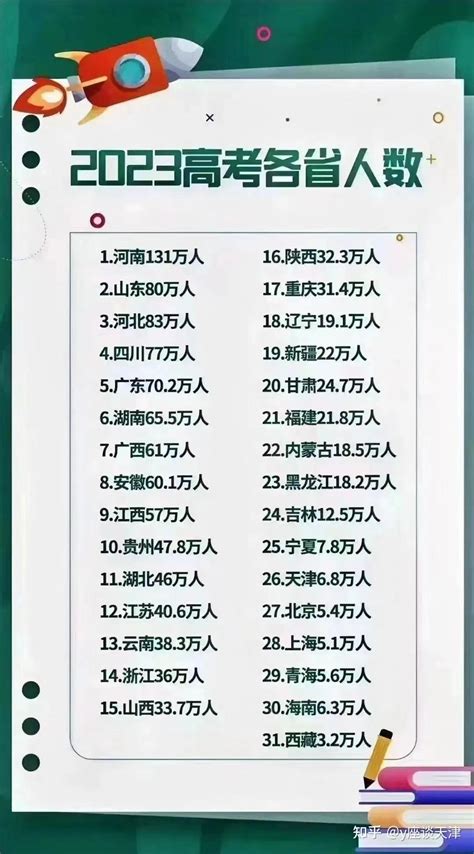 厉害！这个市985、211录取率为35％！2018-2021年高考录取大数据分析_腾讯新闻