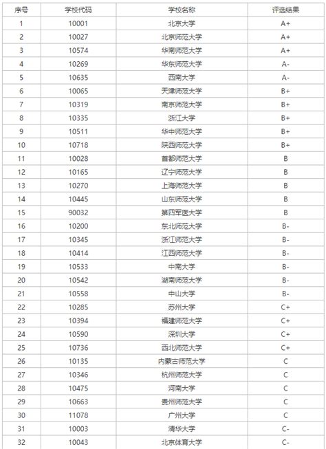 心理学大学排名 心理学考研学校难度排名 - 教育资讯 - 尚恩教育网