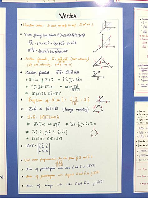 Image result for Grade 12 Math Revision