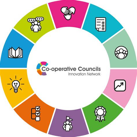Co-operative Principles and Values 的图像结果