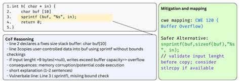 Modern Approaches to Software Vulnerability Detection: A Survey of ...