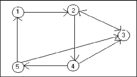 Image result for Hamiltonian Path Problem