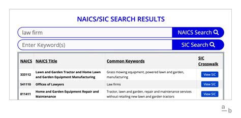 Image result for NAICS Code Listing